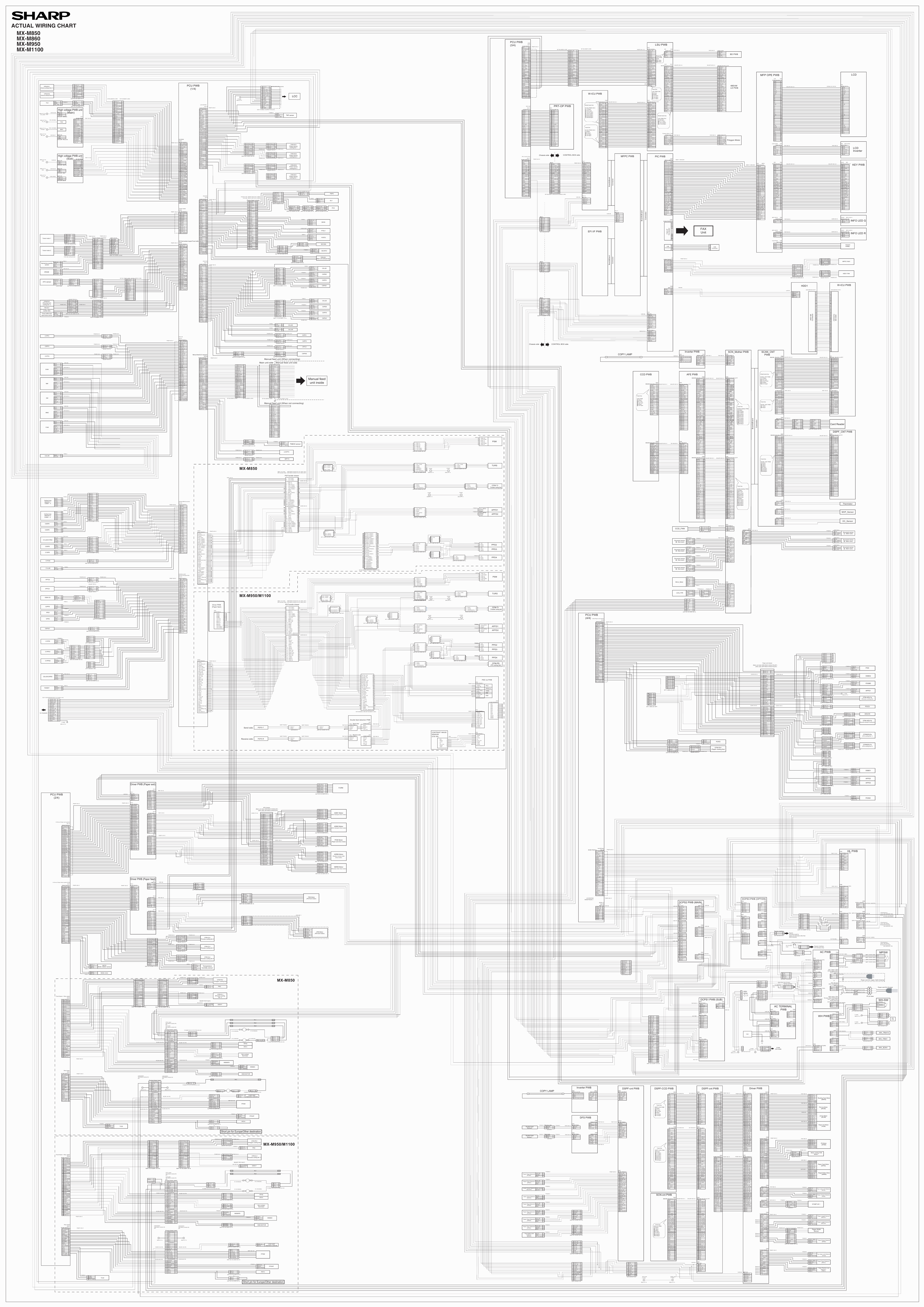 SHARP MX M850 M860 M950 M1100 Wiring Chart Diagrams-1